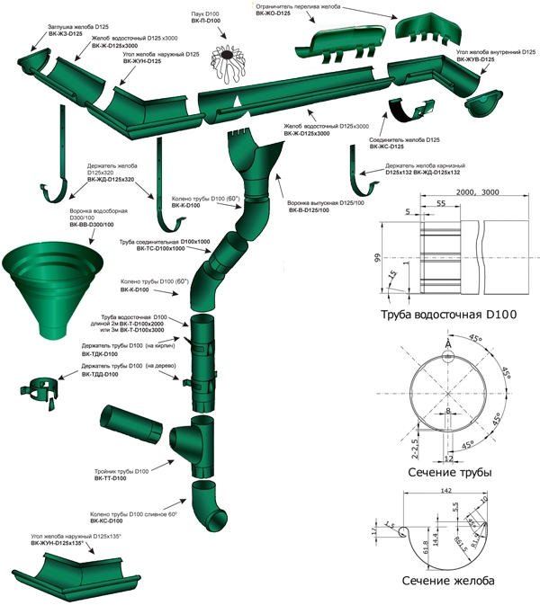 конструкционная схема водосточной системы «МП ПРЕСТИЖ»